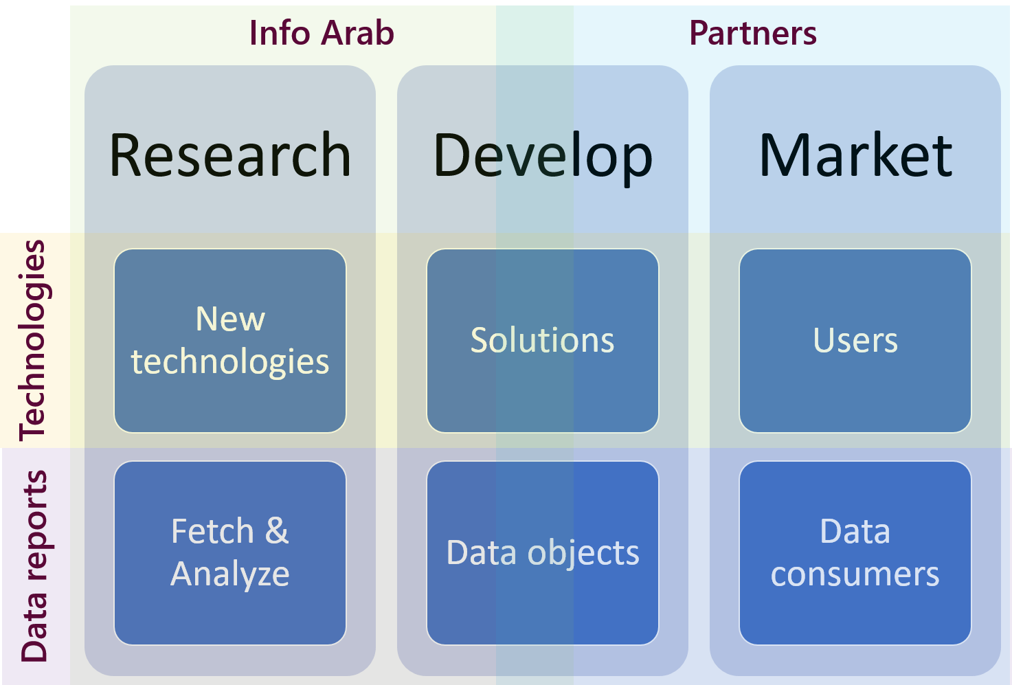 partners